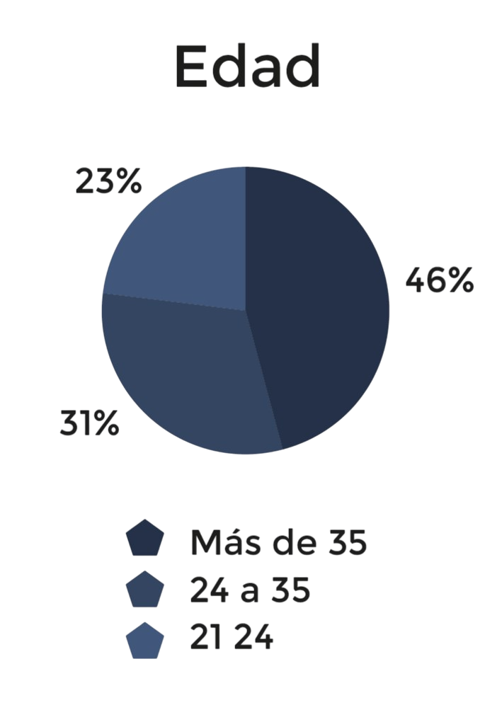 Target_supper - Edad PNG
