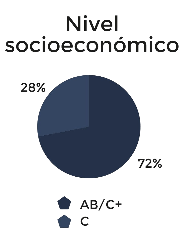 Target_supper - Nivel Socieconómico PNG